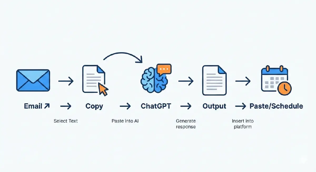 Diagram of entire workflow